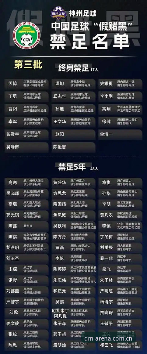 揭秘足协第三批禁足名单背后的权力游戏：这些足球大佬为何集体“翻车”？